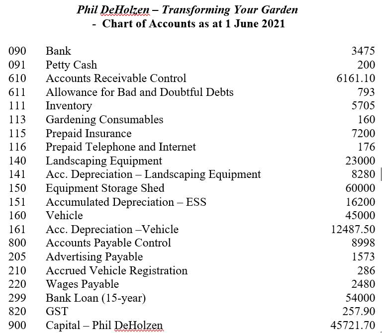 Phil DeHolzen – Transforming Your Garden - Chart of Accounts as at 1 June 2021 090 091 610 611 111 113 115 116 140 141 150 15