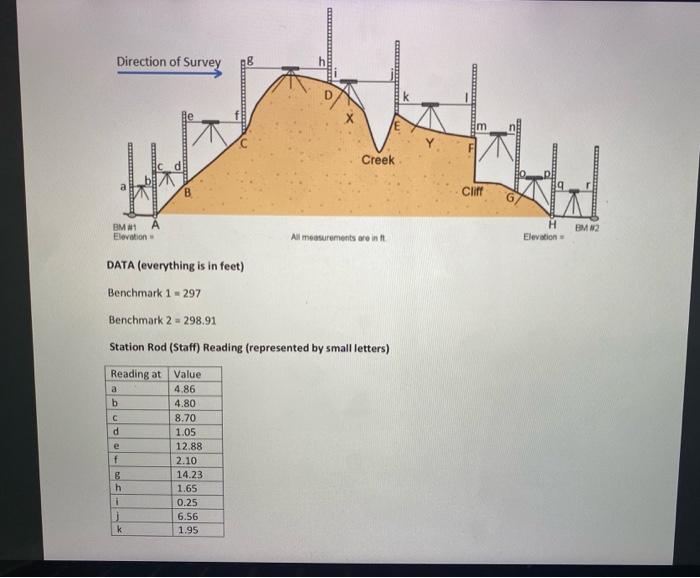 Direction of Survey Creek АEM вма Elevation 2All measurements are in DATA (everything is in feet) Benchmark 1 - 297 Benchma