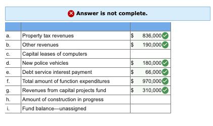 Answer is not complete. $ $ 836,000 190,000 a. b. C. d. Property tax revenues Other revenues Capital leases of computers New