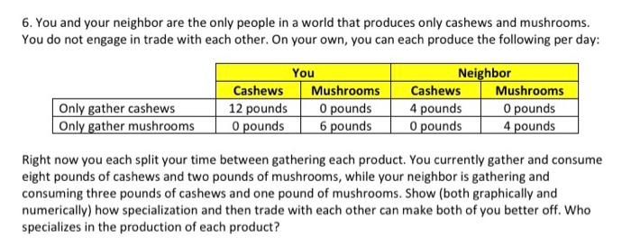 6. You and your neighbor are the only people in a world that produces only cashews and mushrooms. You do not engage in trade with each other. On your own, you can each produce the following per day: You Neighbor Cashews Mushrooms Cashews 4 pounds Mushrooms 0 pounds Only gather cashews 12 pounds pounds Only gather mushrooms pounds 6 pounds 0pounds 4 pounds Right now you each split your time between gathering each product. You currently gather and consume eight pounds of cashews and two pounds of mushrooms, while your neighbor is gathering and consuming three pounds of cashews and one pound of mushrooms. Show (both graphically and numerically) how specialization and then trade with each other can make both of you better off. Who specializes in the production of each product?