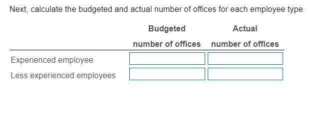 Next, calculate the budgeted and actual number of offices for each employee type. Budgeted Actual number of offices number of
