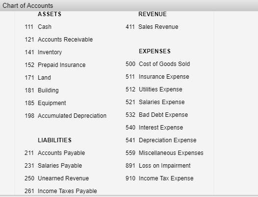 Chart of Accounts REVENUE ASSETS 111 Cash 121 Accounts Receivable 141 Inventory 152 Prepaid Insurance 171 Land 181 Building 1