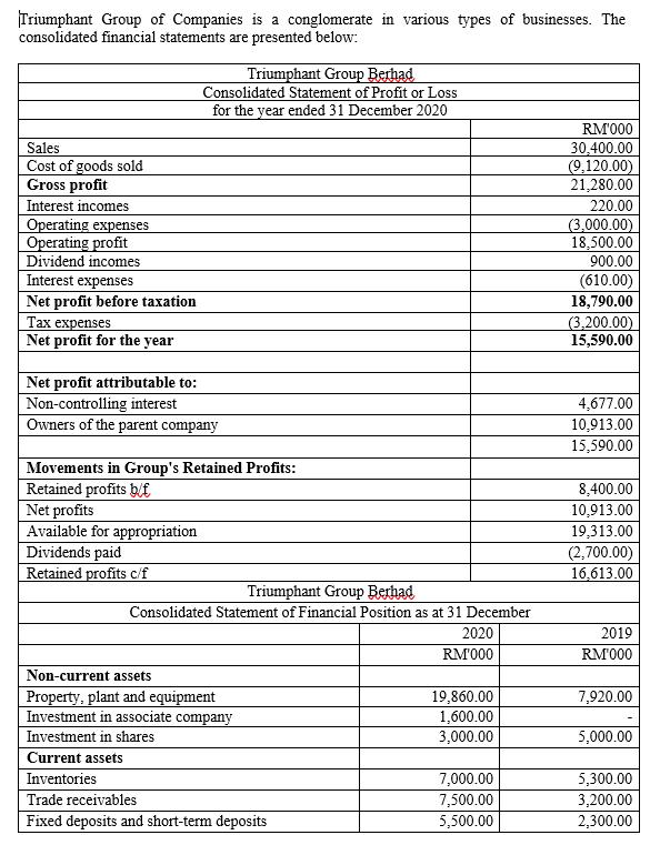 Triumphant Group of Companies is a conglomerate in various types of businesses. The consolidated financial statements are pre