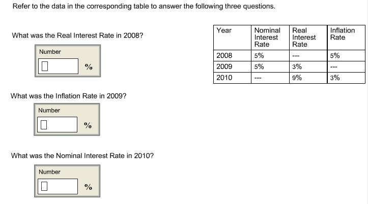 Refer to the data in the corresponding table to an