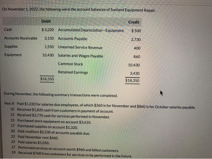 On November 1, 2022, the following were the account balances of Sunland Equipment Repair. Debit Credit Cash $ 500 Accounts Re