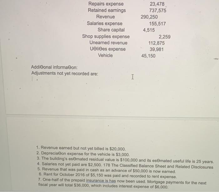 Repairs expense Retained earnings Revenue Salaries expense Share capital Shop supplies expense Unearned revenue velies expens