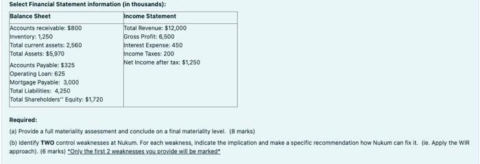 Select Financial Statement information (in thousands):Balance SheetIncome StatementAccounts receivable: $800Total Revenue