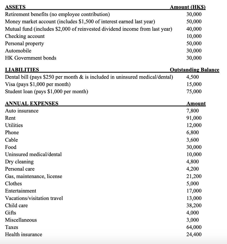 ASSETS Amount (HKS), Retirement benefits (no employee contribution) 30,000 Money market account (includes $1,500 of interest