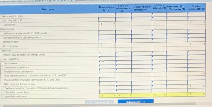 LUOR GERT per dy Book Income Dr) Cr Description Book tax adjustments (0) Permanent (Por Temporary (TI Book.lax Permanent (P)