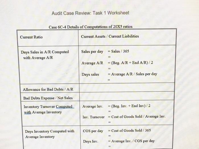 Audit Case Review: Task 1 Worksheet Case 6C-4 Details of Computations of 20X5 ratios Current Assets Current Liabilities Curre