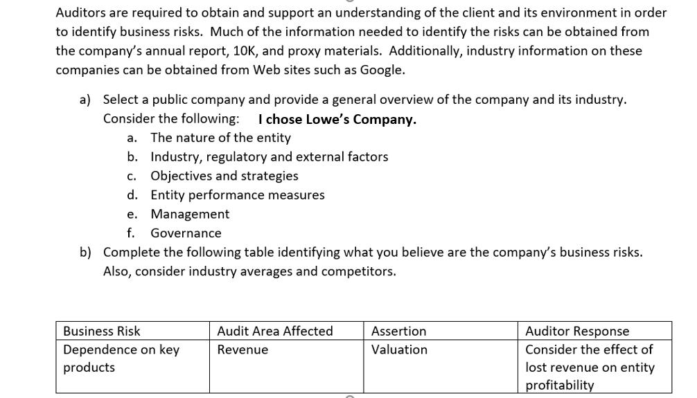 Auditors are required to obtain and support an understanding of the client and its environment in order to identify business risks. Much of the information needed to identify the risks can be obtained from the companys annual report, 10K, and proxy materials. Additionally, industry information on these companies can be obtained from Web sites such as Google. a) Select a public company and provide a general overview of the company and its industry. Consider the following: Ichose Lowes Company. a. The nature of the entity b. Industry, regulatory and external factors c. Objectives and strategies d. Entity performance measures e. Management f. Governance b) Complete the following table identifying what you believe are the companys business risks. Also, consider industry averages and competitors. Business Risk Dependence on key Revenue products Audit Area AffectedAssertion Valuation Auditor Response Consider the effect of lost revenue on entity profitability