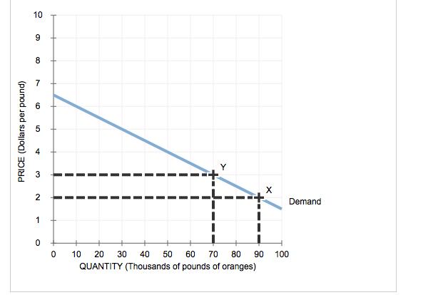 10 8 3 Demand 1 10 20 30 40 50 60 70