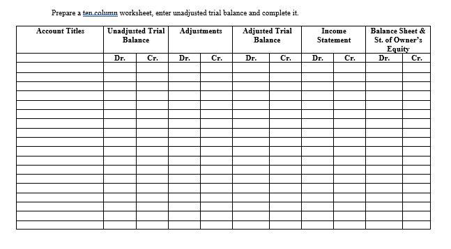 Prepare a ten column worksheet, enter unadjusted trial balance and complete it. Account Titles Adjustments Unadjusted Trial B