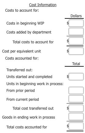 Cost Information Costs to account for: Dollars Costs in beginning WIP Costs added by department Total costs to account for Co