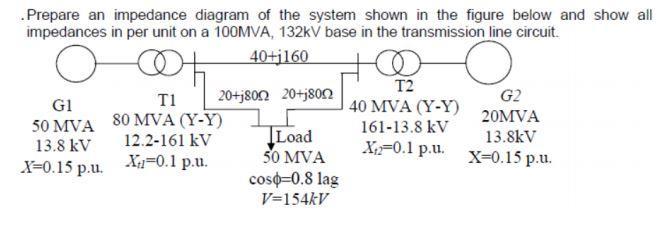 Prepare an impedance diagram of the system shown in the figure below and show all impedances in per unit on a 100MVA, 132kV b