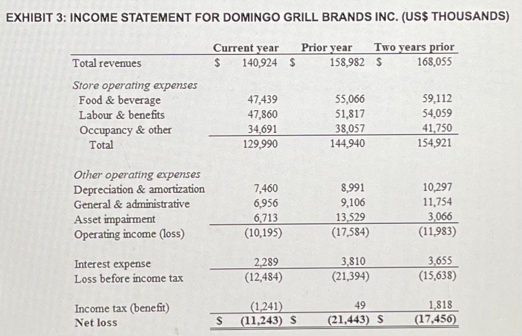 EXHIBIT 3: INCOME STATEMENT FOR DOMINGO GRILL BRANDS INC. (US$ THOUSANDS) Current year $ 140,924 $ Prior year Two years prior