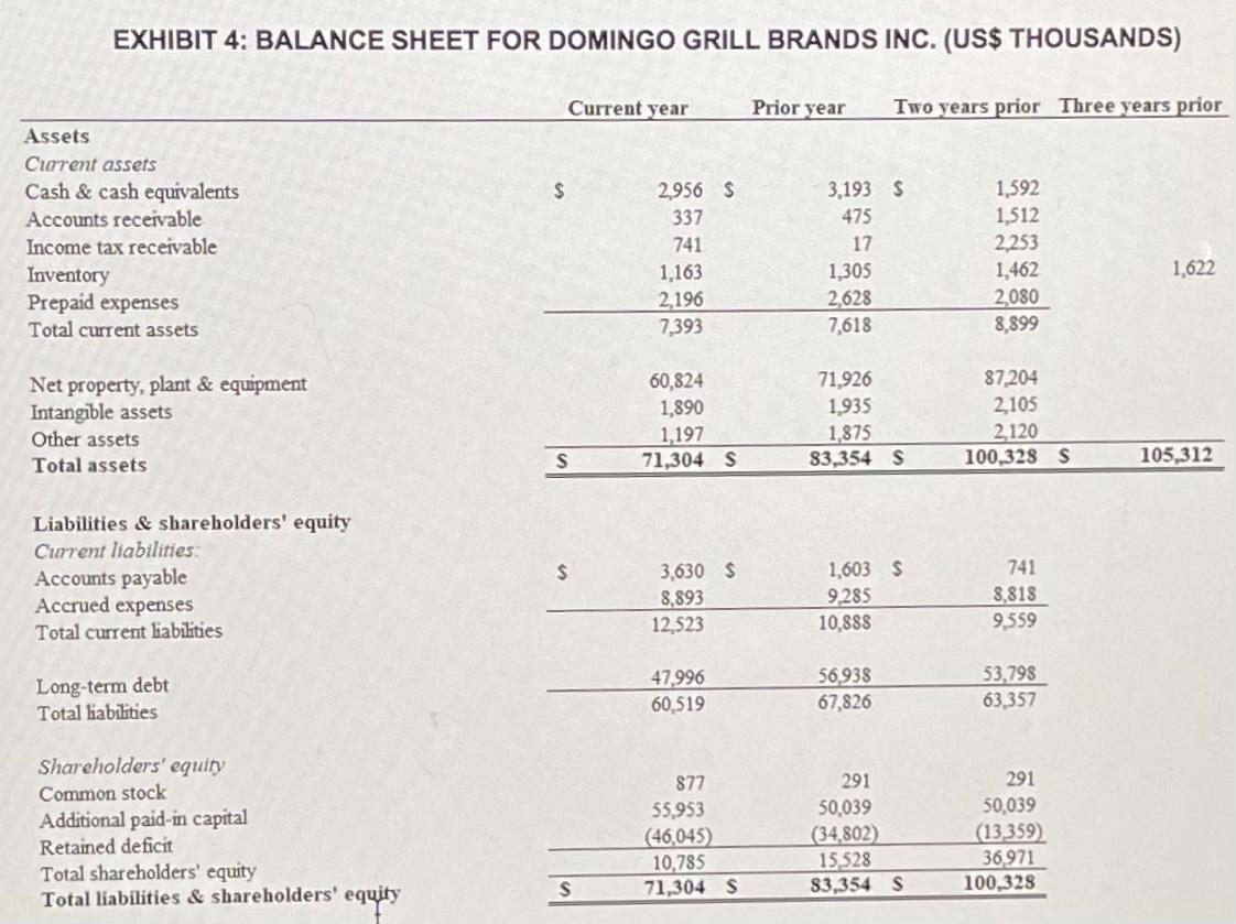 EXHIBIT 4: BALANCE SHEET FOR DOMINGO GRILL BRANDS INC. (US$ THOUSANDS) Current year Prior year Two years prior Three years pr