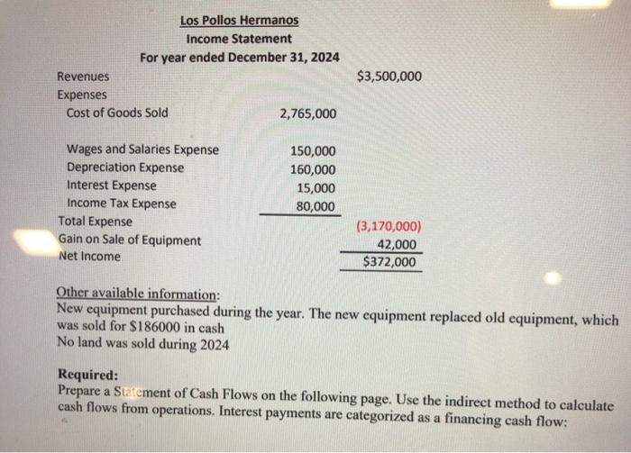 Los Pollos Hermanos Income Statement For year ended December 31, 2024 Revenues Expenses Cost of Goods Sold 2,765,000 $3,500,0