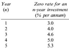 Year 12 34 5Zero rate for an n-year investment (% per annum) 3.0 4.0 4.6 5.0 5.3