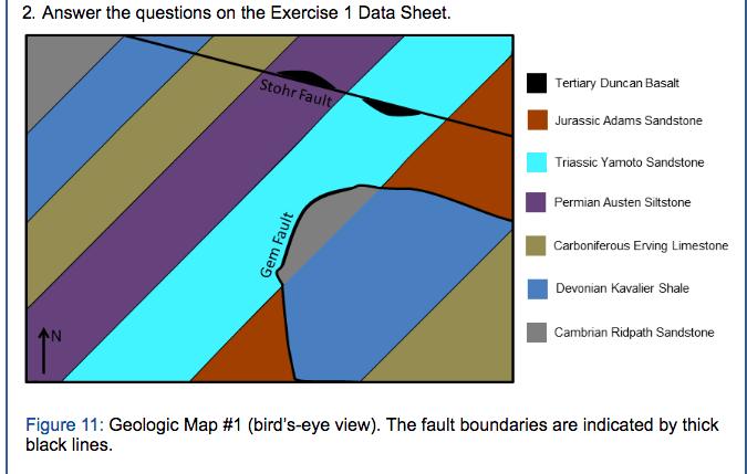 2. Answer the questions on the Exercise 1 Data Sheet. Tertiary Duncan Basalt Stohr Faul Jurassic Adams Sandstone Triassic Yamoto Sandstone Permian Austen Sitstone Carboniferous Erving Limestone Devonian Kavalier Shale Cambrian Ridpath Sandstone Figure 11: Geologic Map #1 (birds-eye view). The fault boundaries are indicated by thick black lines.