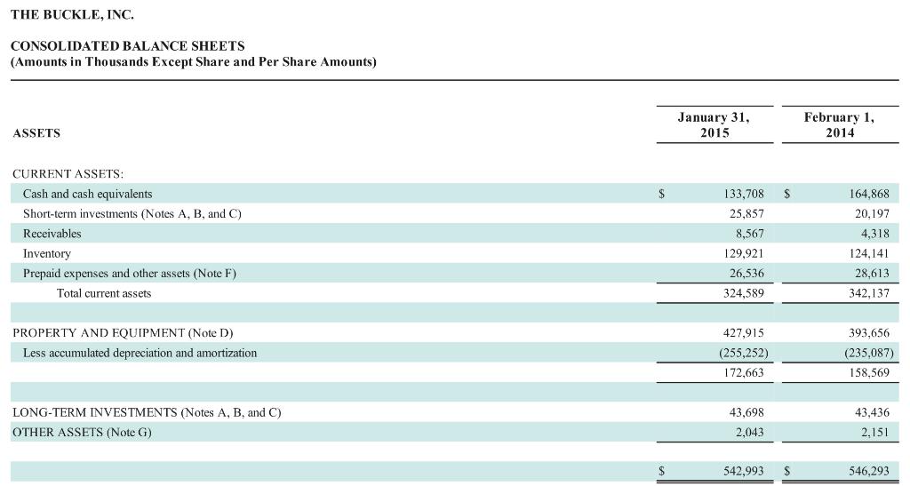 THE BUCKLE, INC. CONSOLIDATED BALANCE SHEETS (Amounts in Thousands Except Share and Per Share Amounts) January 31, 2015 Febru