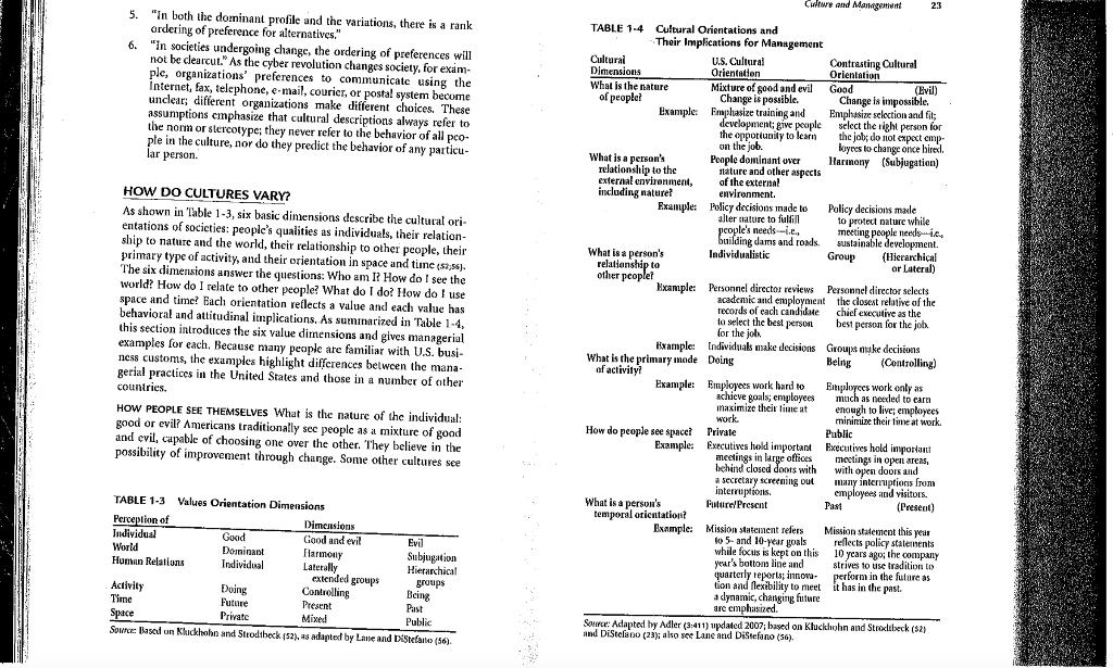 Culture and Manageriet 23 5. in both the dominant profile and the variations, there is a rank ordering of preference for alt
