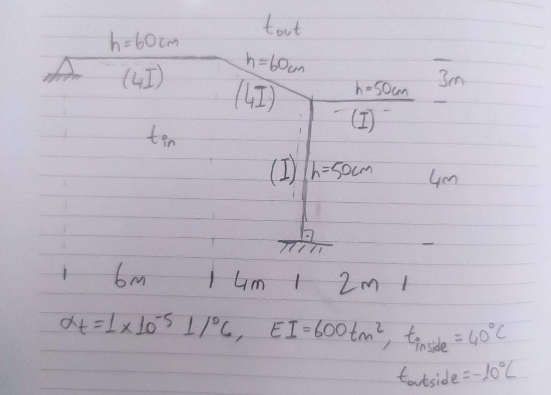 tout h=60cm her (41) h=60cm h = 50cm 3m (41) (1) ?? (I) /h=50cm wh 1 W9 1 tim 1 2m 1 &t=1 x los 1/6, EI-600tm?, tonside = 40?