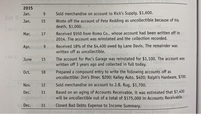 2015Jan.Jan.915Mar.17Apr.9June15Sold merchandise on account to Ricks Supply, $1,600.Wrote off the account of Pet