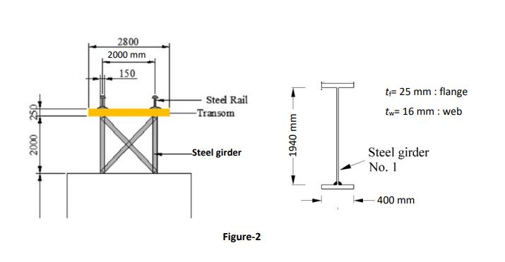 2800 2000 mm 150 Sted Rail Transom t 25 mm flange tw= 16 mm : web Steel girder No. 1 Steel girder 400 mm Figure-2