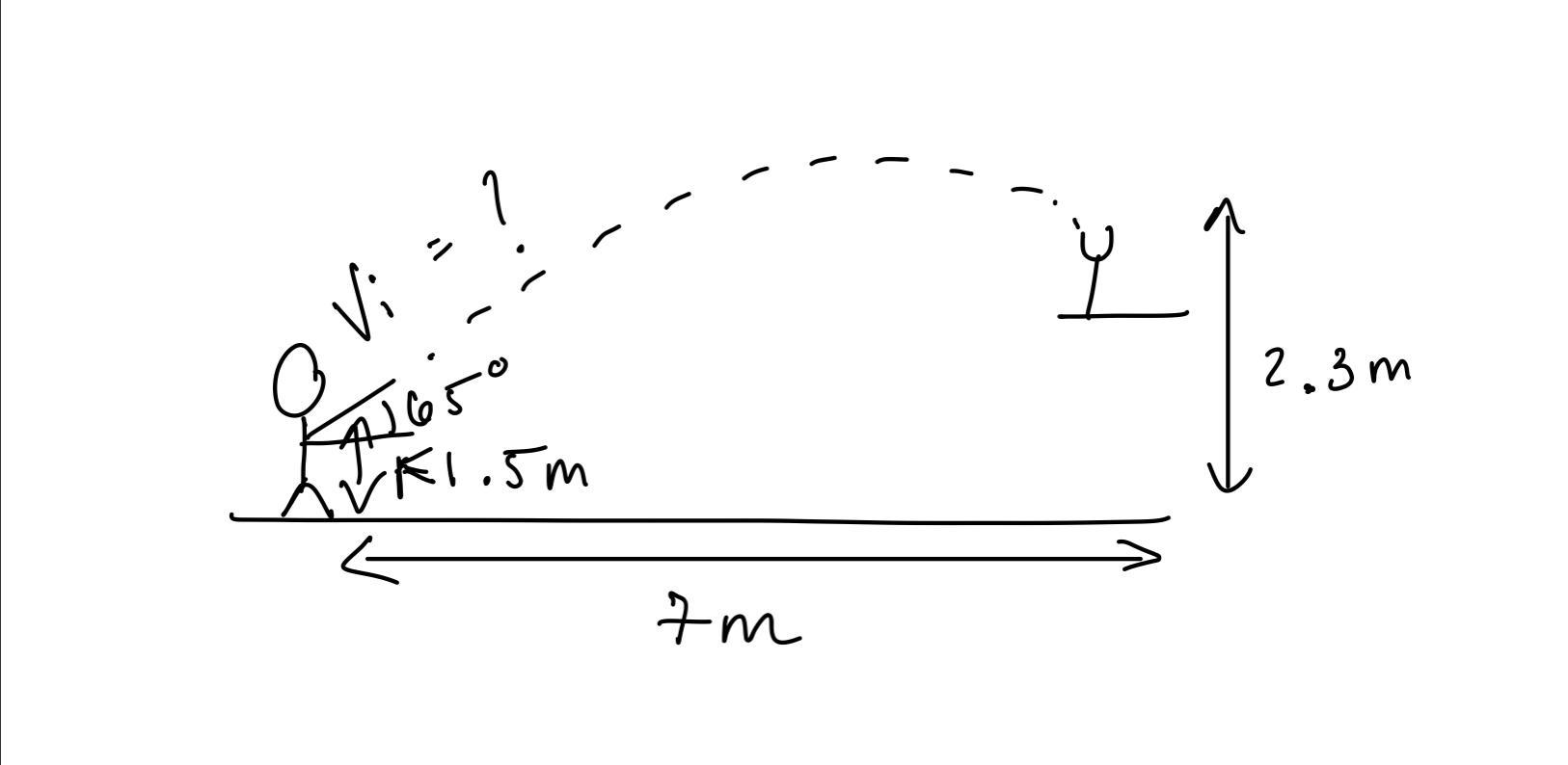 - vi 2.3m 165 WF1.5m 7m