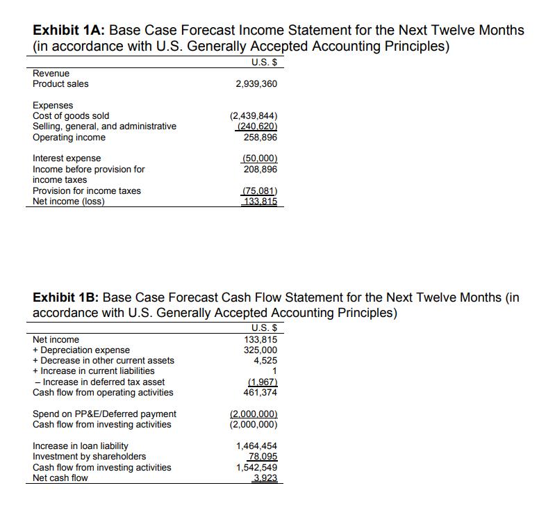 Exhibit 1A: Base Case Forecast Income Statement for the Next Twelve Months (in accordance with U.S. Generally Accepted Accoun