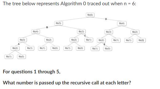 The tree below represents Algorithm 0 traced out when n 6: fibl6) fib 4) fibl5) b(3) fib(3) Sb(2) b(4) fibl3) fb 2) hb(2) D12) b1)b(0) For questions 1 through 5, What number is passed up the recursive call at each letter?