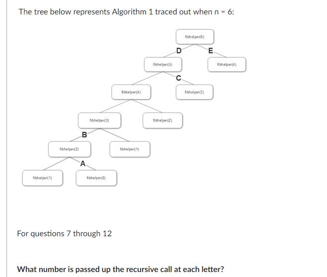 The tree below represents Algorithm 0 traced out when n = 6: