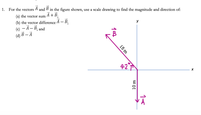 A+B; 1. For the vectors A and B in the figure shown, use a scale drawing to find the magnitude and direction of: (a) the vect