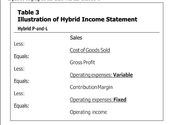 Table 3 Illustration of Hybrid Income Statement Hybrid P-and-L Sales Less: Cost of Goods Sold Equals: Gross Profit Less: Oper
