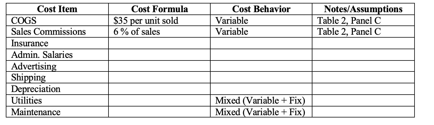 Cost Formula $35 per unit sold 6% of sales Cost Behavior Variable Variable Notes/Assumptions Table 2, Panel C Table 2, Panel