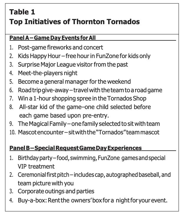 Table 1 Top Initiatives of Thornton Tornados Panel A-Game Day Events for All 1. Post-game fireworks and concert 2. Kids Happy