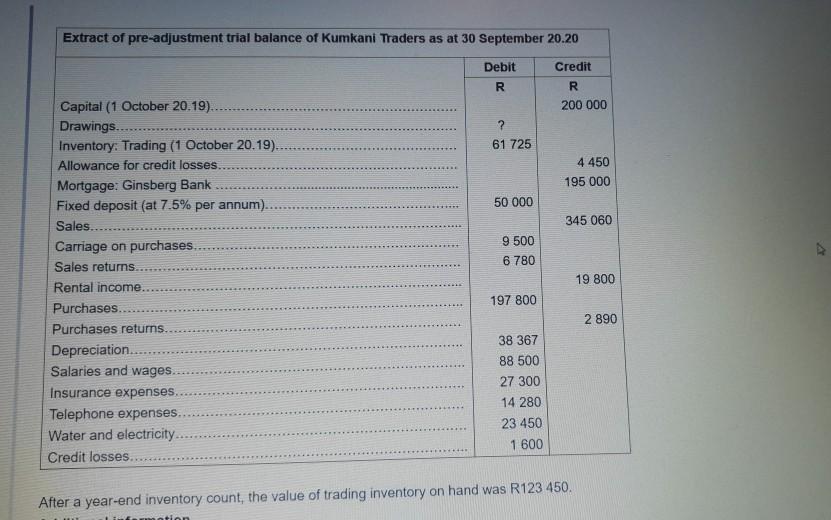 Extract of pre-adjustment trial balance of Kumkani Traders as at 30 September 20.20 Debit R Credit R 200 000 ? 61 725 4450 19