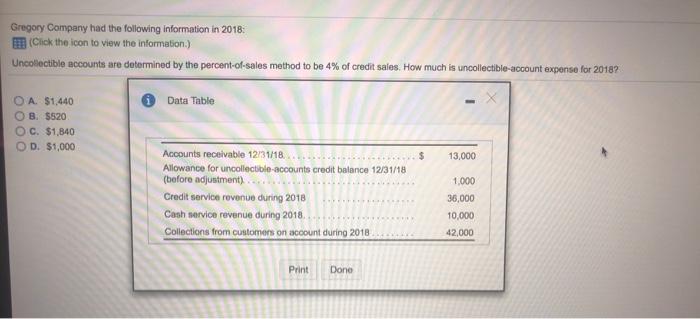 Gregory Company had the following information in 2018: EEB(Click the icon to view the information.) Uncollectible accounts are determined by the percent o sales method to be 4% of credit sales. How much is uncollectible account expense for 2018? Data Table O A. $1,440 OB. S520 O c. $1,840 OD, $1,000 Accounts receivable 12/31/18 $ 13,000 1,000 36,000 10,000 42,000 Allowance for uncollectible-accounts credit balance 12/31/18 (before adjustment) Cash service revenue during 2018 Collections from customers on account during 2018 Print Done