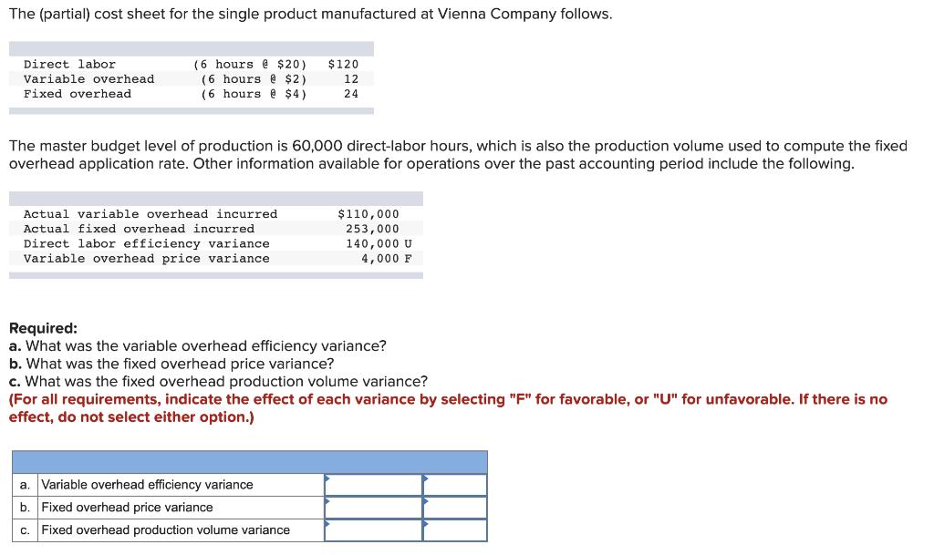 The (partial) cost sheet for the single product manufactured at Vienna Company follows. Direct labor Variable overhead Fixed
