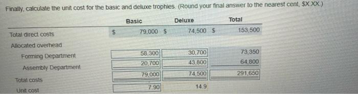 Finally, calculate the unit cost for the basic and deluxe trophies. (Round your final answer to the nearest cent, $X.XX.) Bas