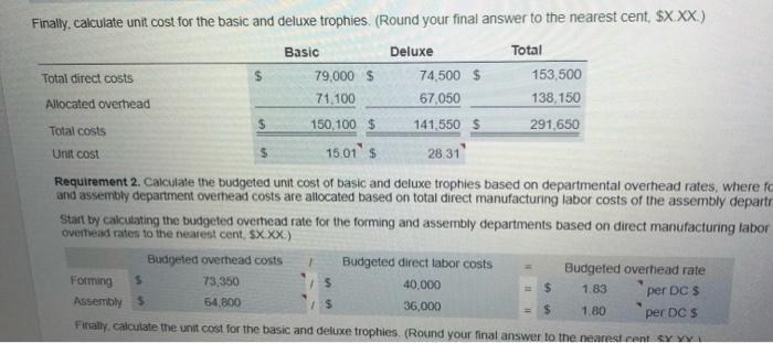 Finally, calculate unit cost for the basic and deluxe trophies (Round your final answer to the nearest cent, $X.XX.) Basic De