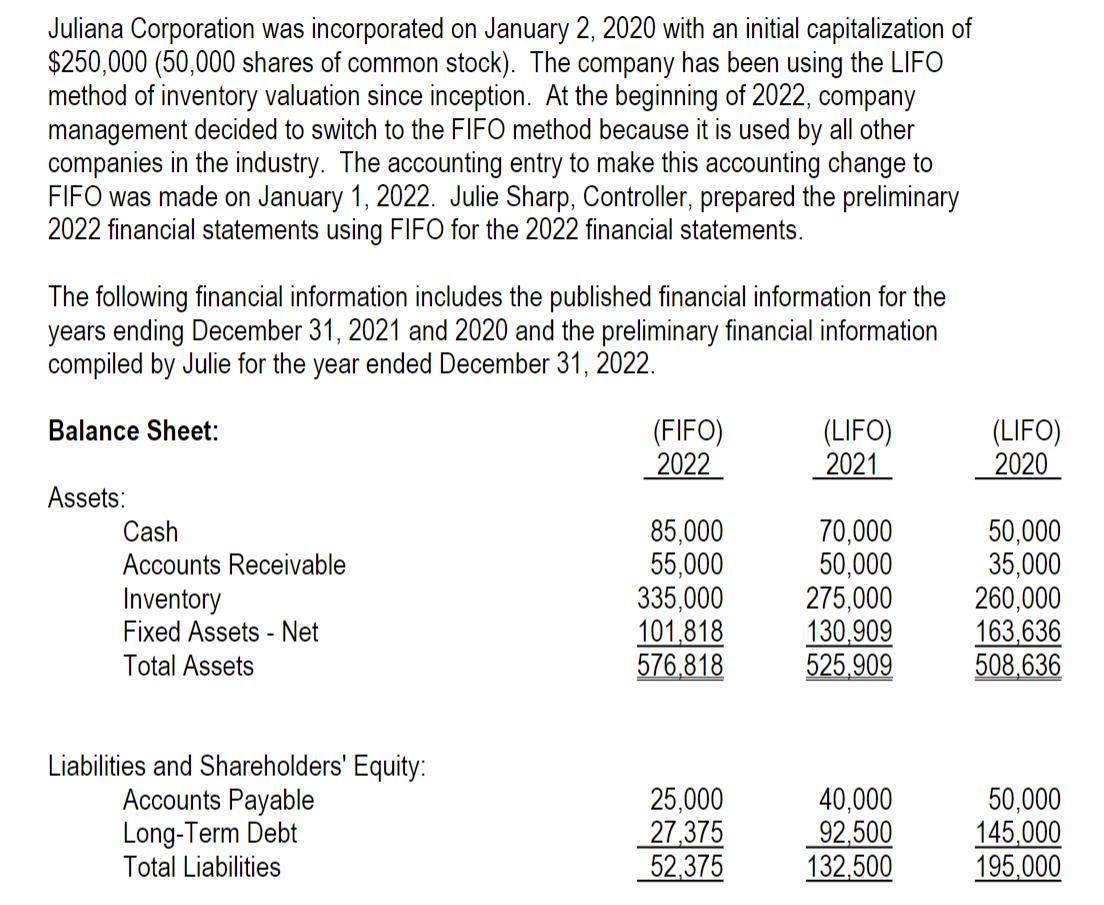 Juliana Corporation was incorporated on January 2, 2020 with an initial capitalization of $250,000 (50,000 shares of common s