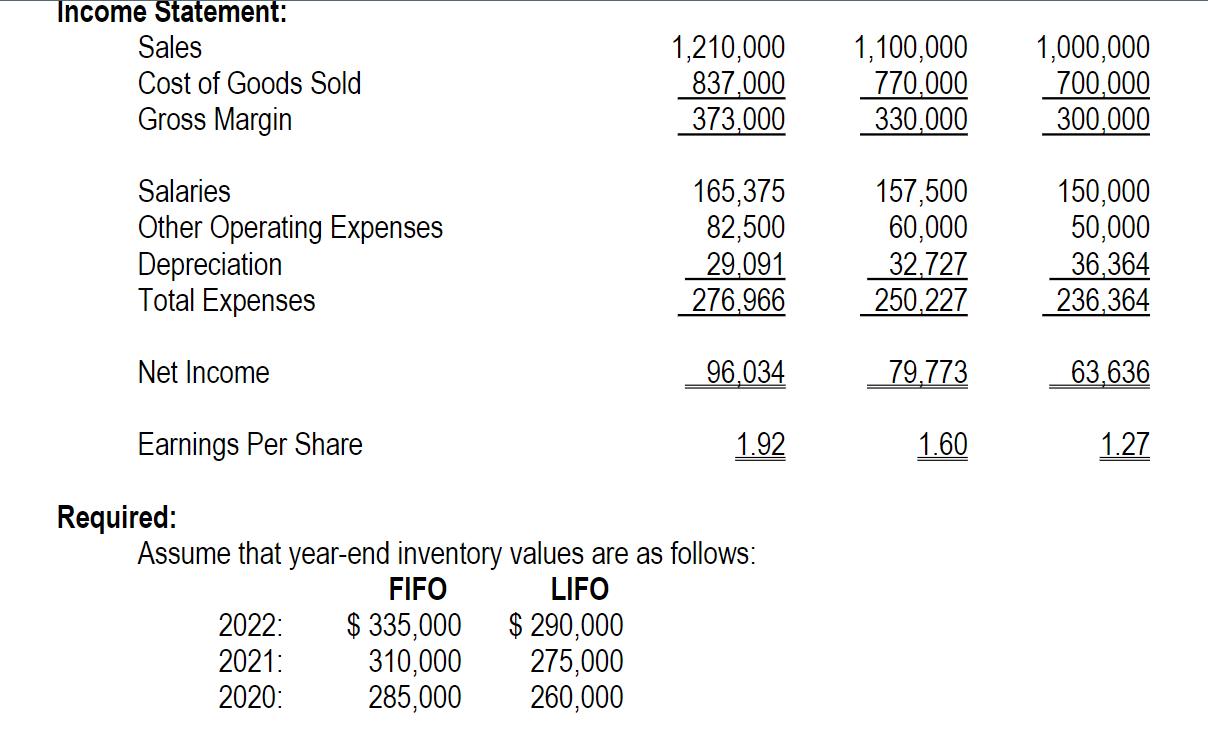Income Statement: Sales Cost of Goods Sold Gross Margin 1,210,000 837,000 373,000 1,100,000 770,000 330,000 1,000,000 700,000