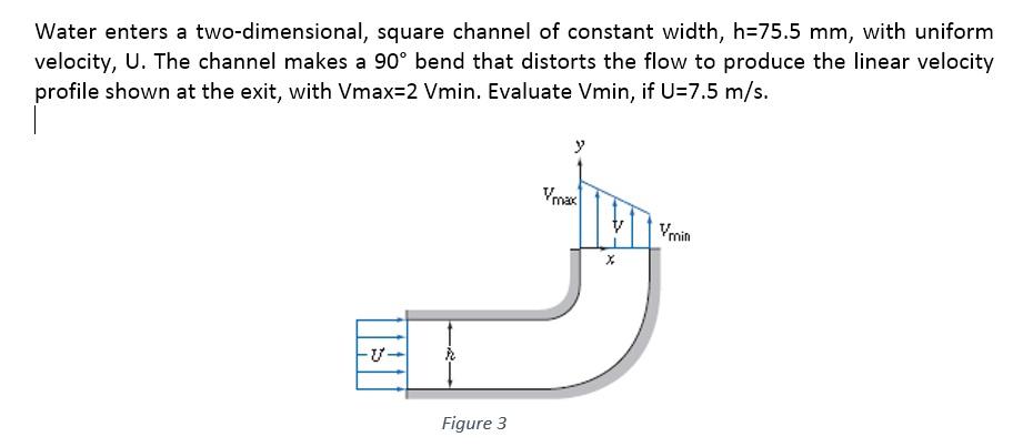 Water enters a two-dimensiona square channel of constant width, h 75.5 mm, with uniform velocity, U. The channel makes a 90 bend that distorts the flow to produce the linear velocity profile shown at the exit, with Vmax-2 Vmin. Evaluate Vmin, if U 7.5 m/s. Vmax min Figure 3