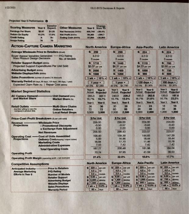 1/22/2001 GLO-BUS Decisions & Reports Change Year 6 from Y5 456,740 2.4 8. +298.7 37,203 30.993 Projected Year 6 Performance