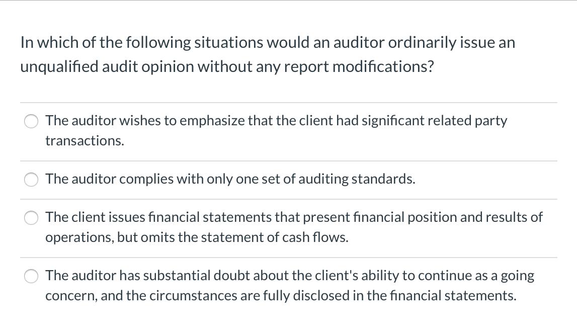In which of the following situations would an auditor ordinarily issue anunqualified audit opinion without any report modifi