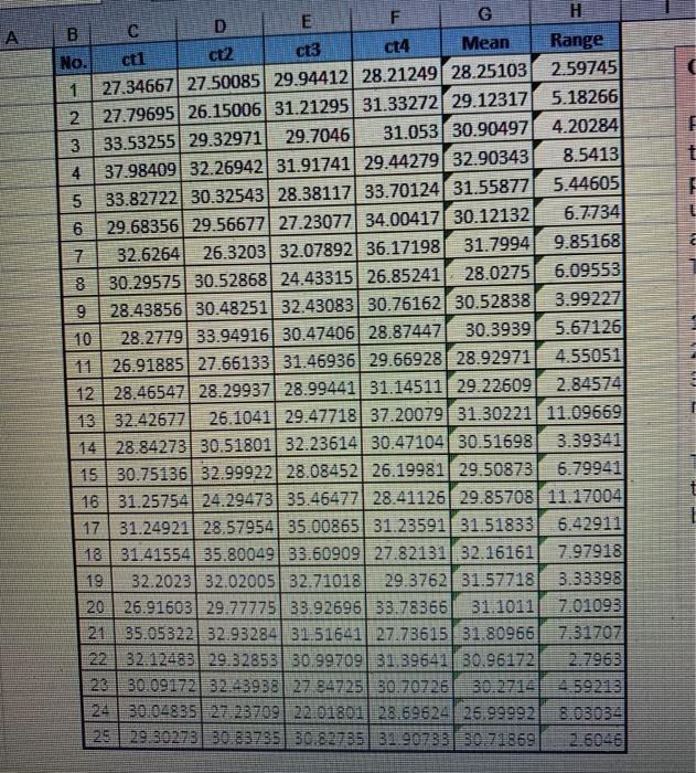 А. ct2 E5 FG EH. Dс Bct3 Ct4 Mean Range cti No. 1 27.34667 27.50085 29.94412 28.21249 28.25103 2.59745 2 27.79695 26.150