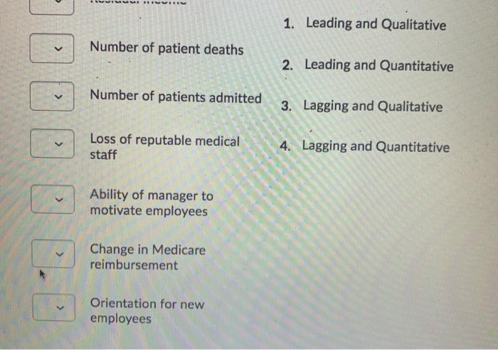 1. Leading and Qualitative Number of patient deaths >2. Leading and Quantitative Number of patients admitted 3. Lagging and