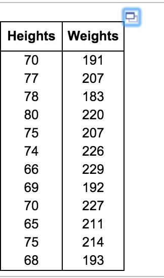 The coefficient of variation CV describes the stan